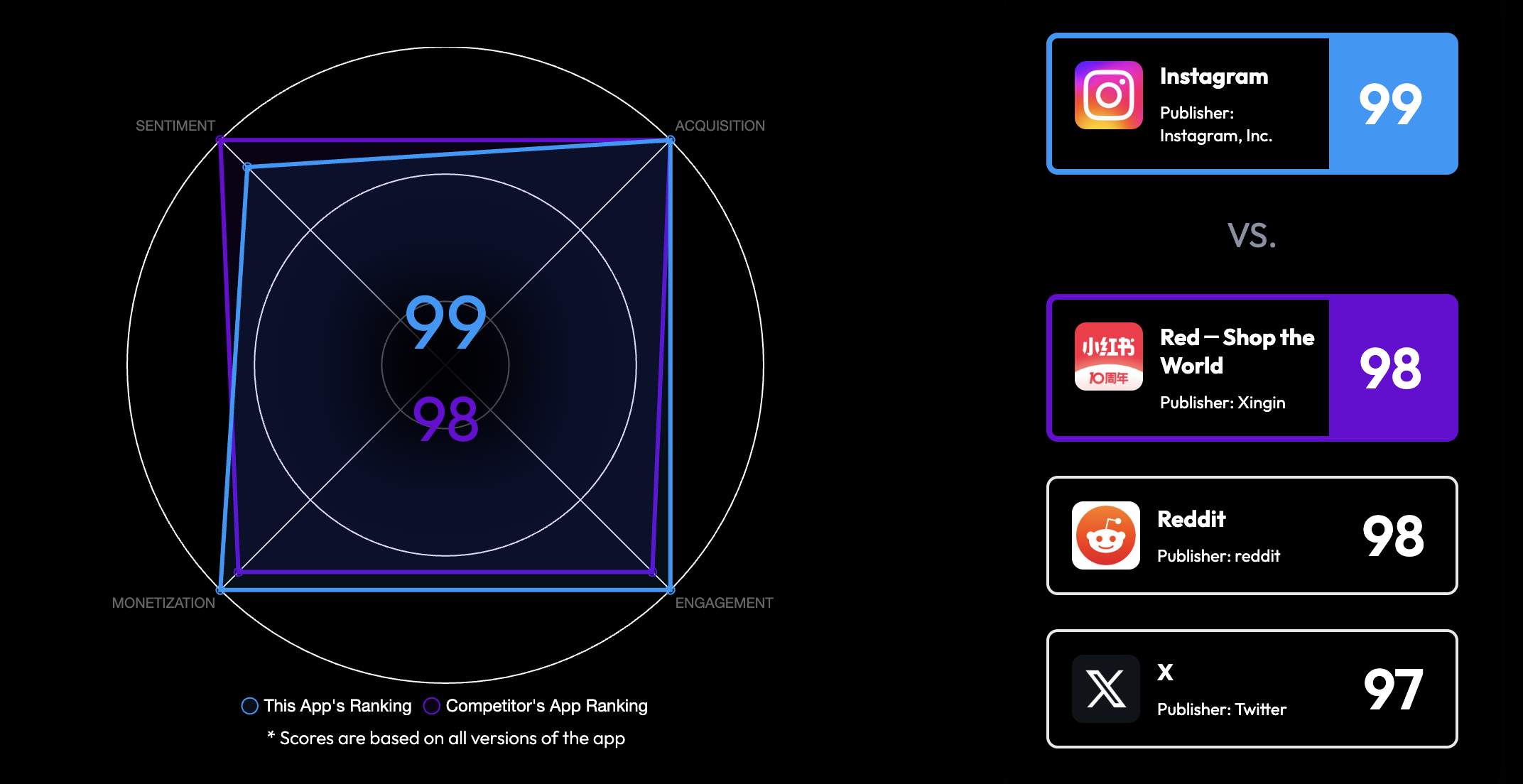 MPS Chart